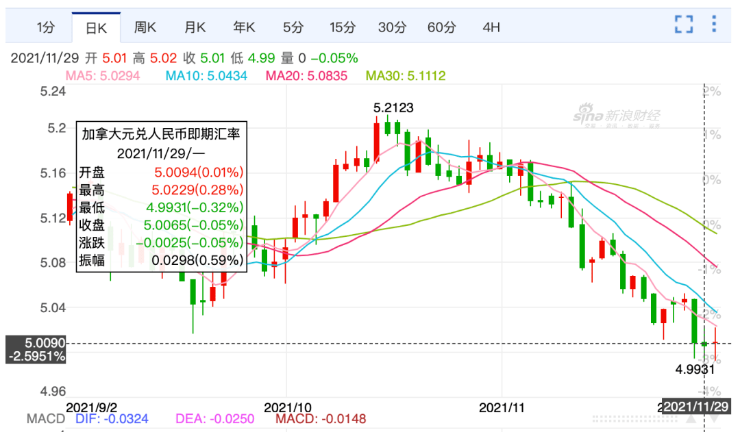 外汇日k(外汇日开盘价交易法)