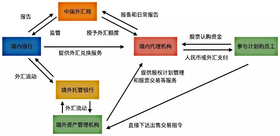 个人外汇拆分(外汇拆分被外管局调查)