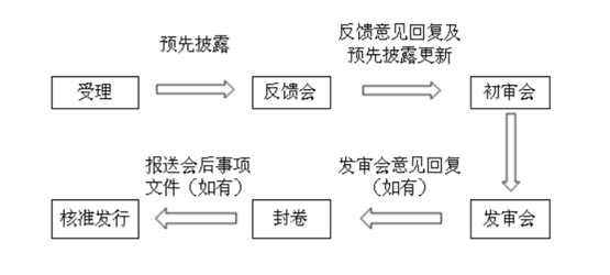 外汇管理建议(外汇业务政策建议)