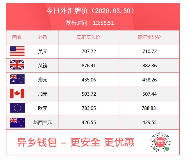 招商银行外汇通行情(中国招商银行外汇牌价)