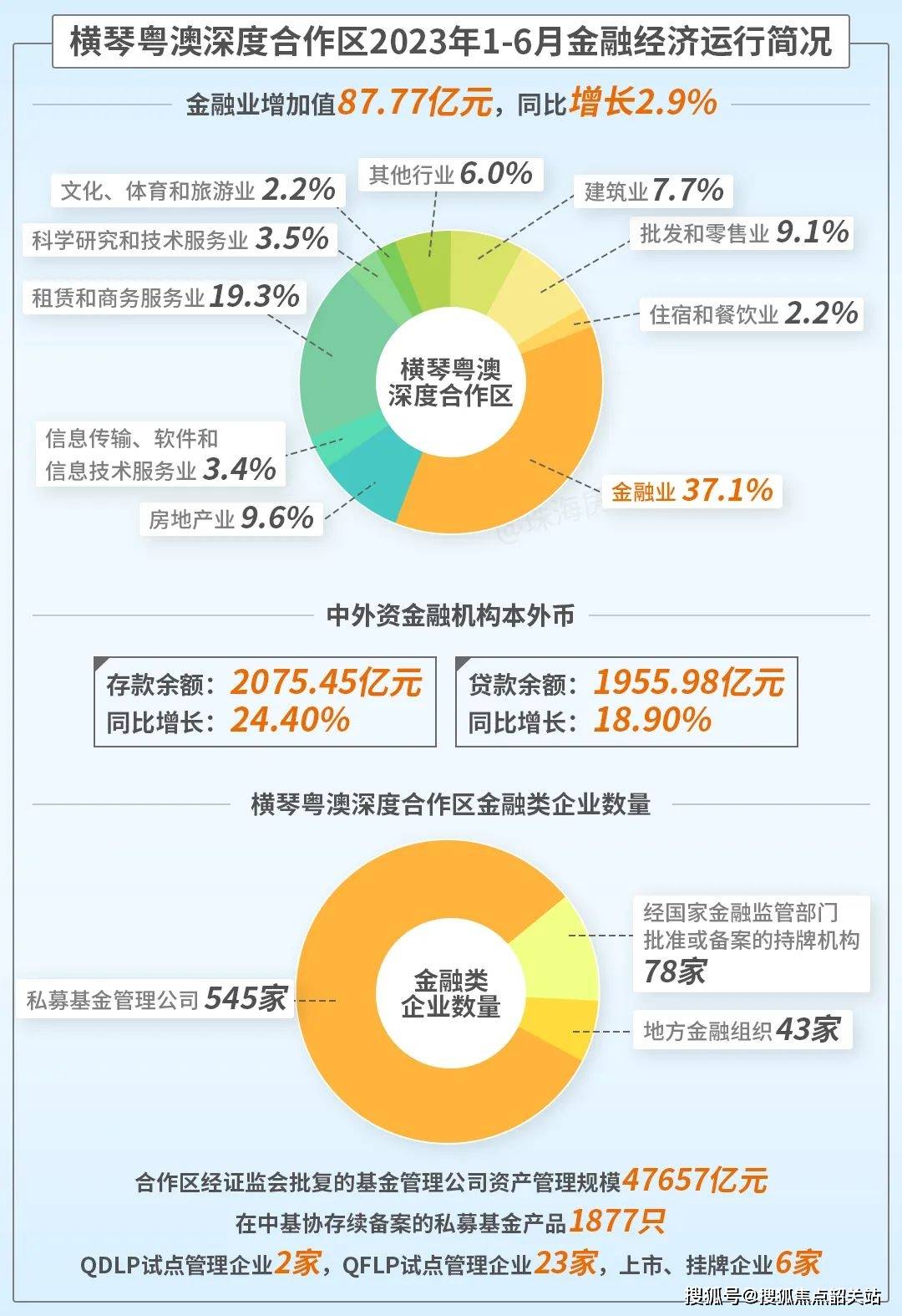 外汇电话销售(外汇电话销售经理招聘)