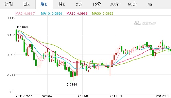 外汇日k(外汇日内交易与波段交易)