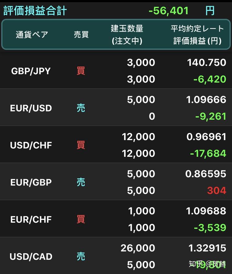 个人外汇实盘(个人外汇实盘买卖)