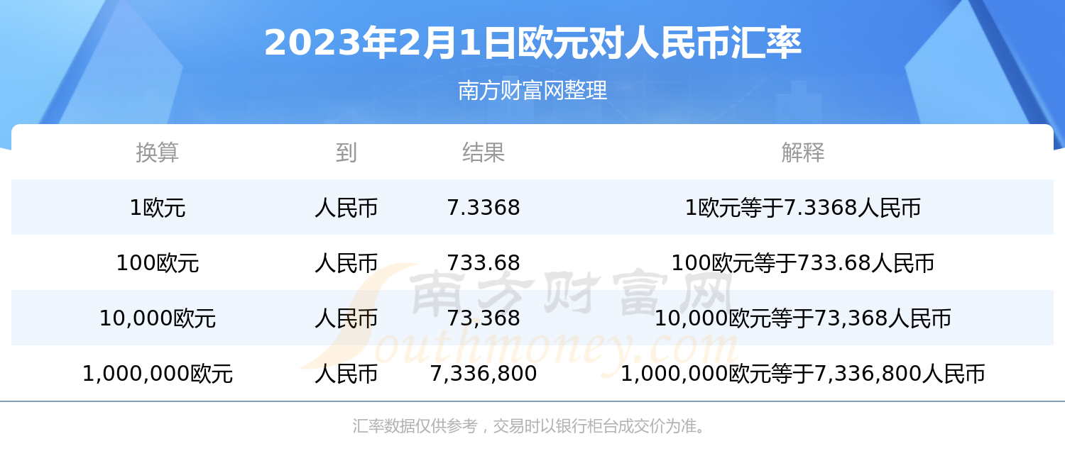 招商银行外汇通行情(汇率查询招商银行今日外汇牌价)