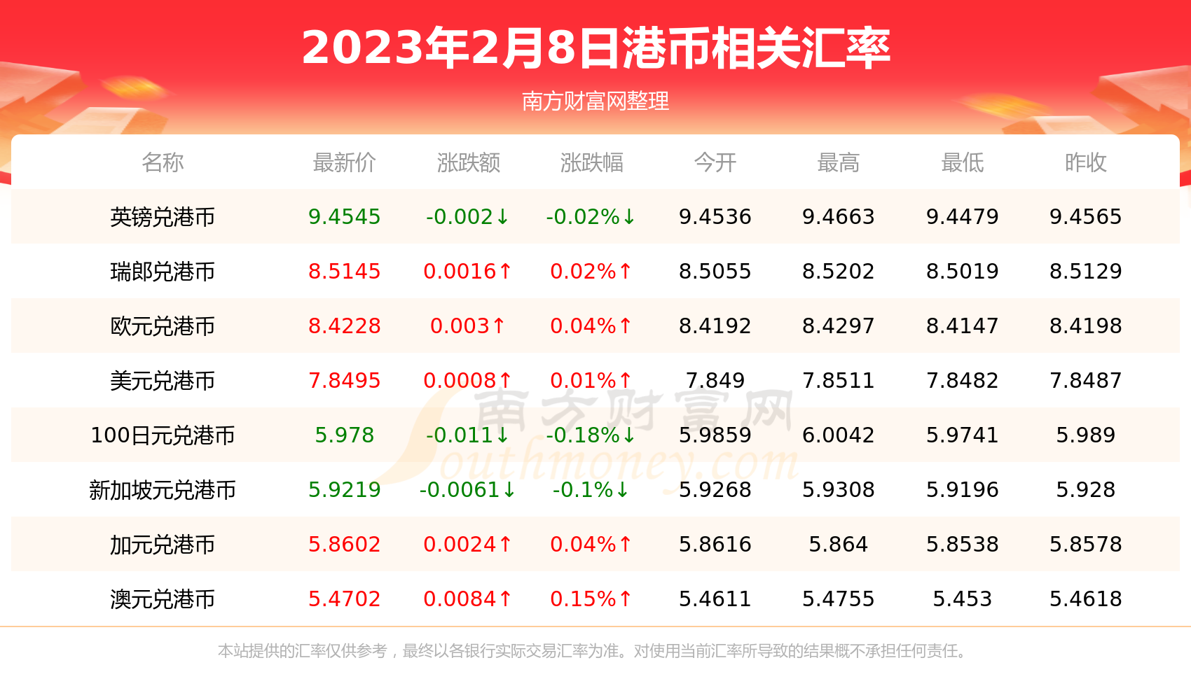 招商银行外汇通行情(招商银行外汇牌价表 今日)
