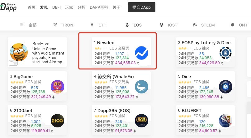 Newdex(new的形容词比较级)