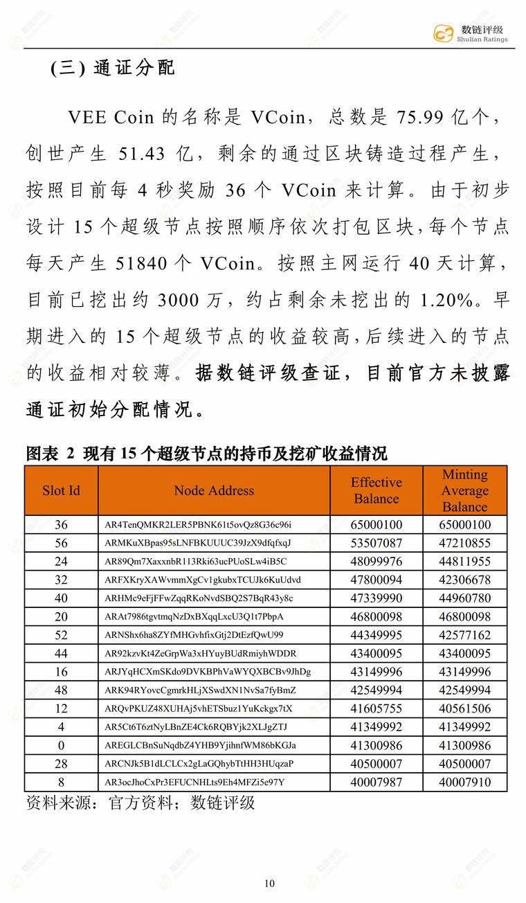 Vcoin(vcoin什么意思)