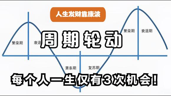 康波(康波定论周期2023趋势图)