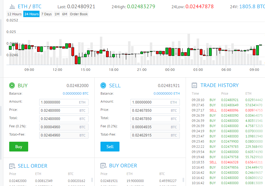YoBit(Yobit交易所)