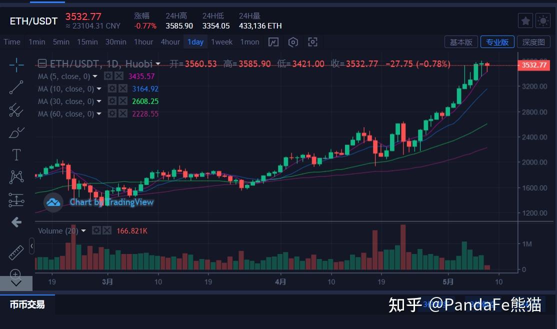 以太行情(以太经典最新行情)