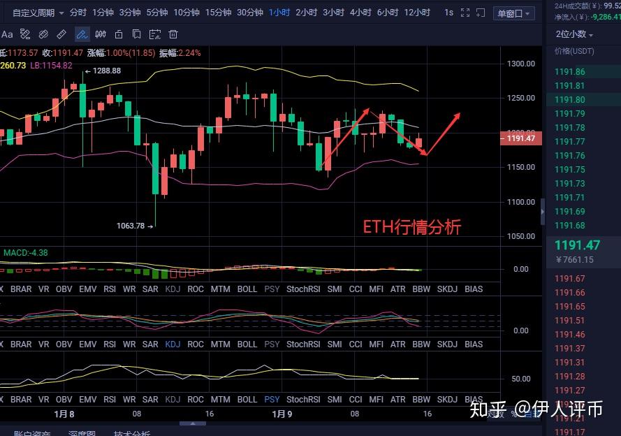 以太行情(以太行情分析)