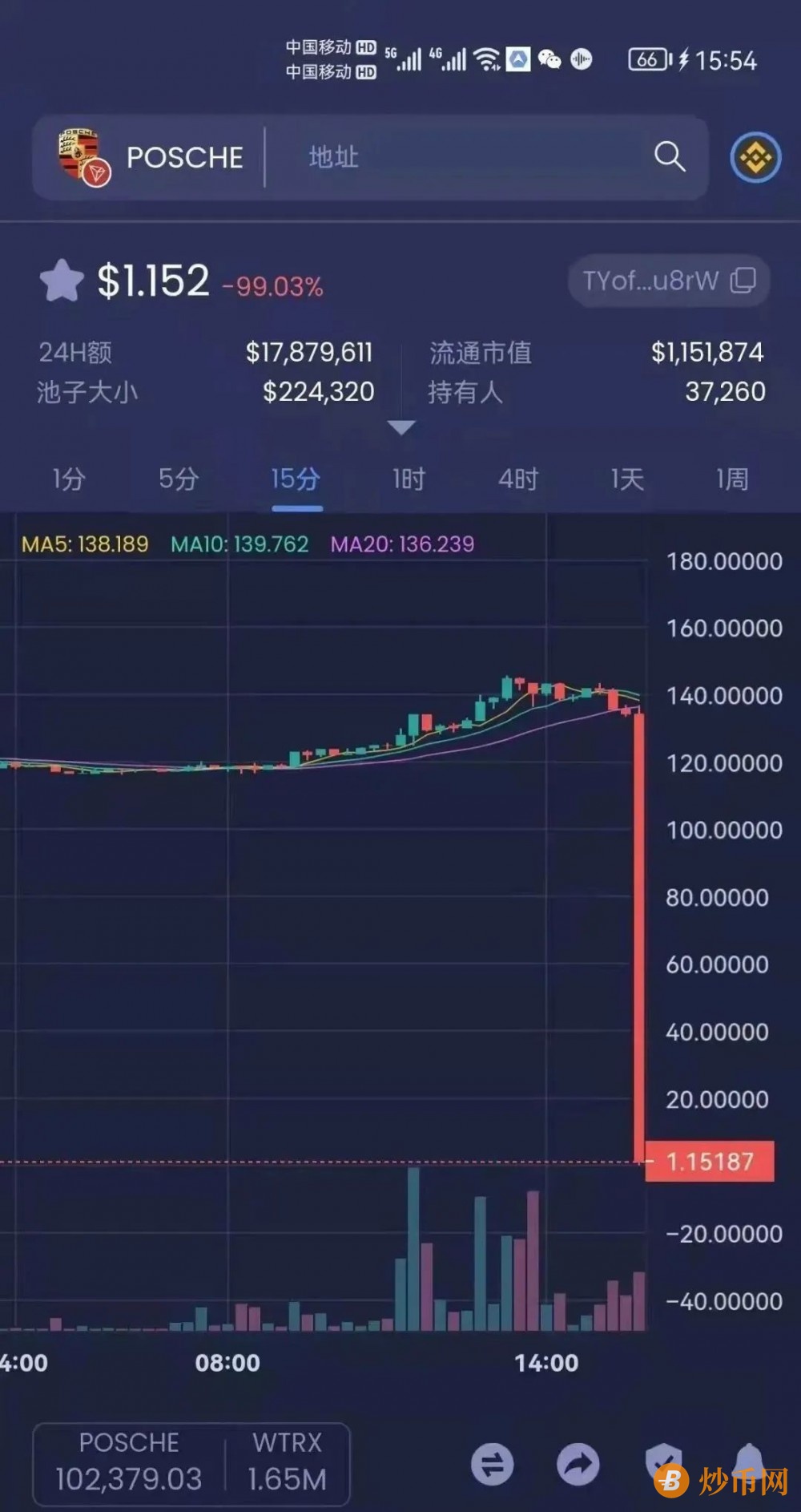 炒币网(炒币网格是什么意思)